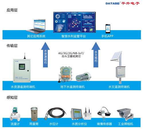智慧水利整体解决方案 物联网技术驱动的现代化水务新生态