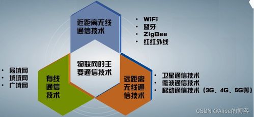 物联网技术详解 概念、特征、架构与关键应用