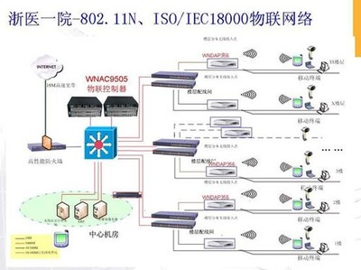 NETGEAR助力智慧医疗 浙江大学医学院附属第一医院医疗物联网实践