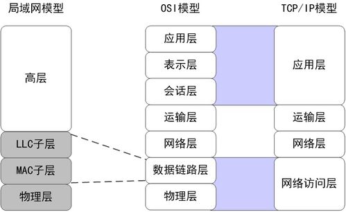 计算机网络学习之局域网技术与物联网服务的融合应用